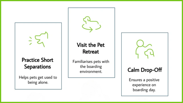 Helping pets adjust: short separations, visit the retreat, calm drop-off.