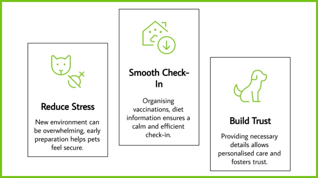 Why preparation matters: reduces stress, smooth check-in, and build trust.
